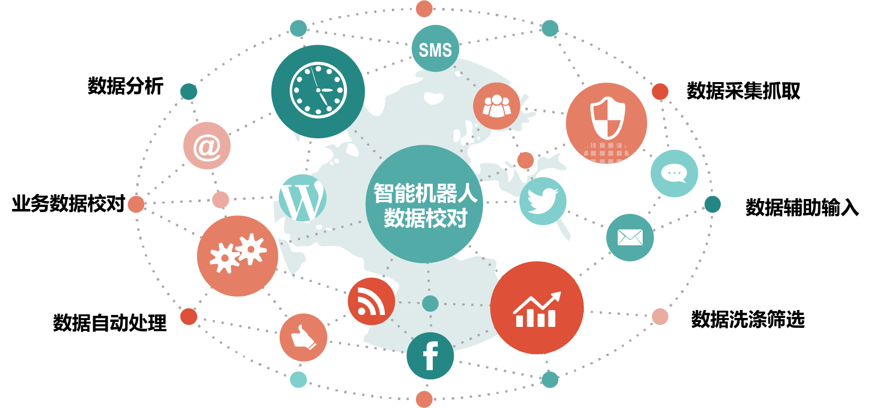 互聯(lián)網(wǎng)工作原理