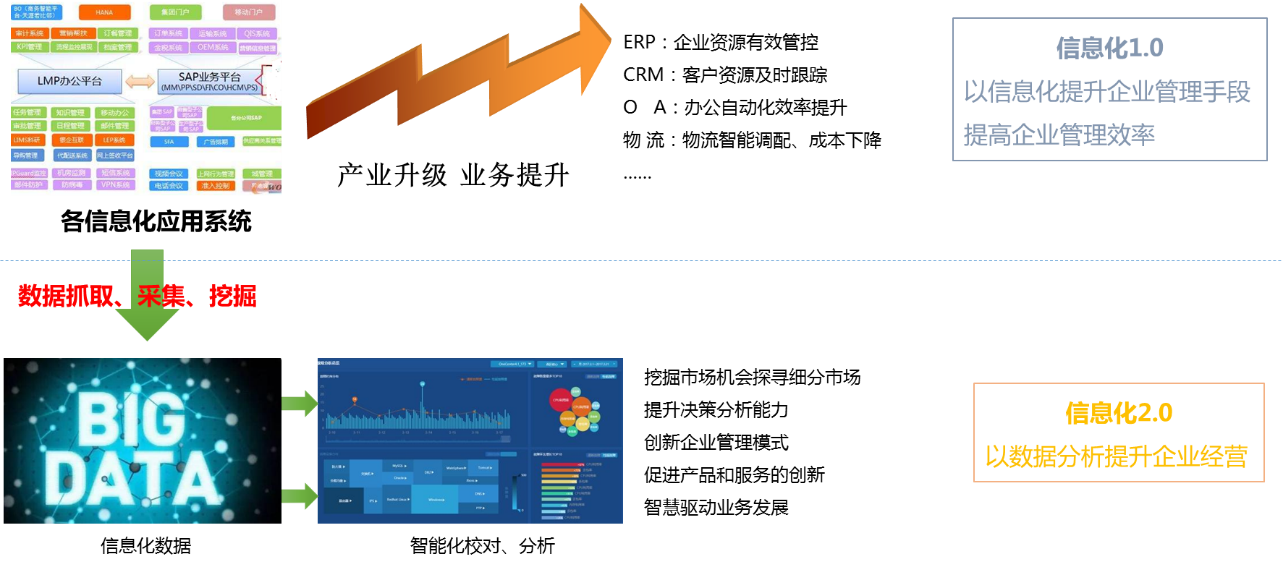 互聯(lián)網(wǎng)軟件