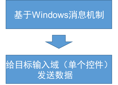 互聯(lián)網(wǎng)工作原理