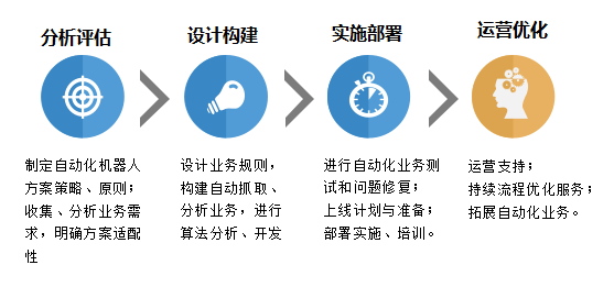 互聯(lián)網(wǎng)實(shí)施原理